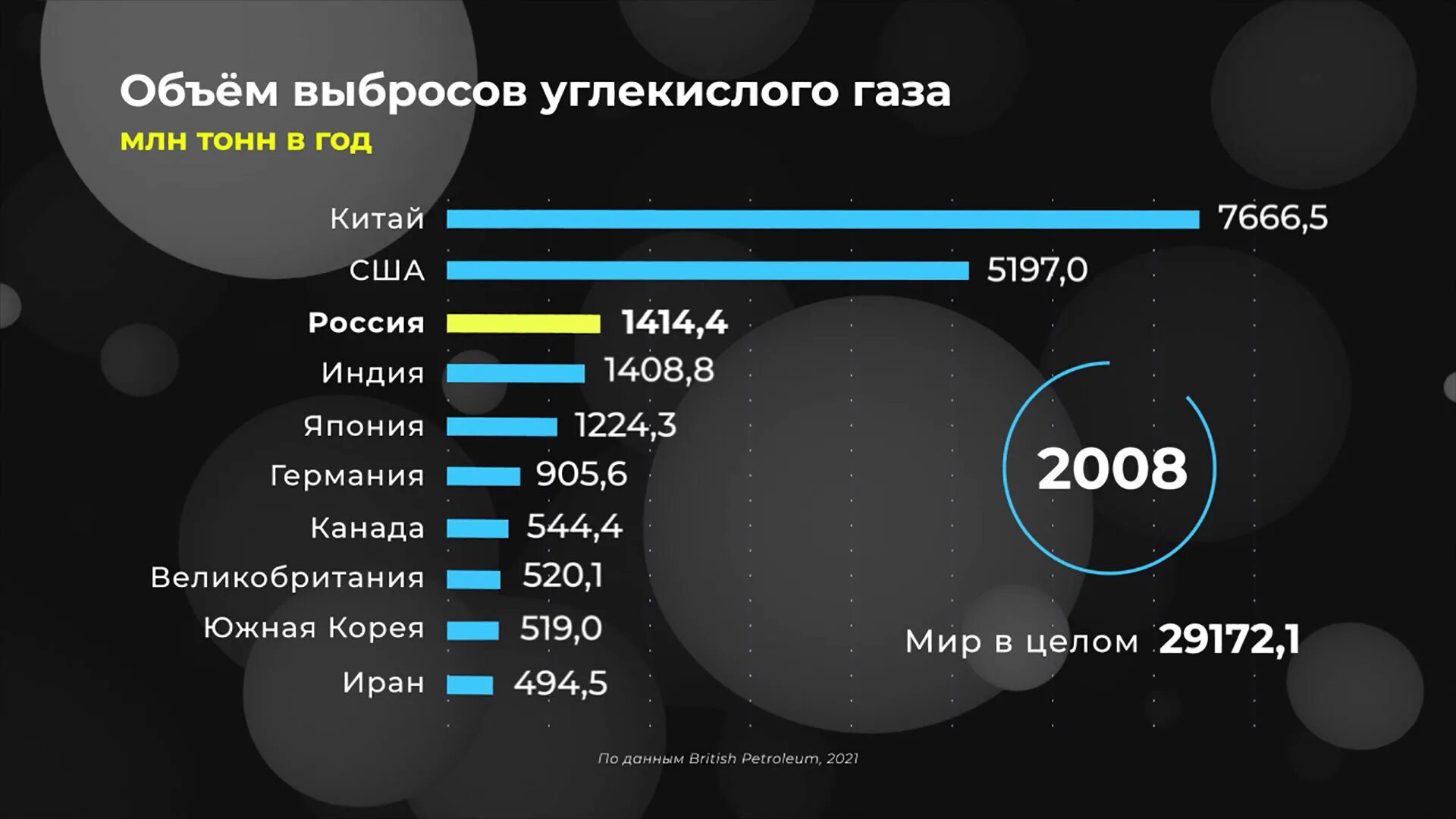 Изменения по газу с 2023 года. Выбросы по странам. Выброс углекислого газа топ стран. Топ по странам по выбросам углекислого газа. Рейтинг стран по выбросу углекислого газа.