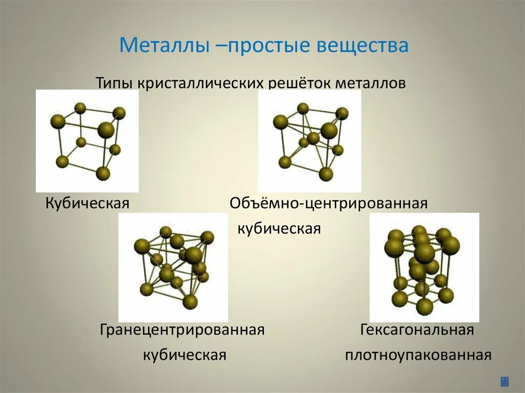 Тип кристаллической решетки простого вещества