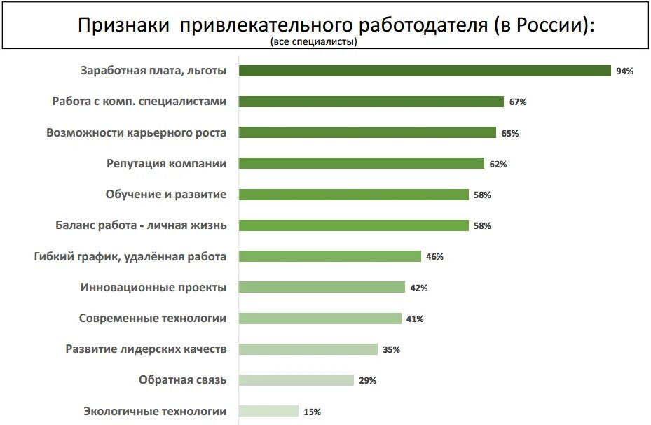 Ошибка в выборе работы