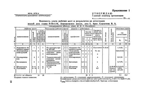 Периодичность оценки рабочих мест