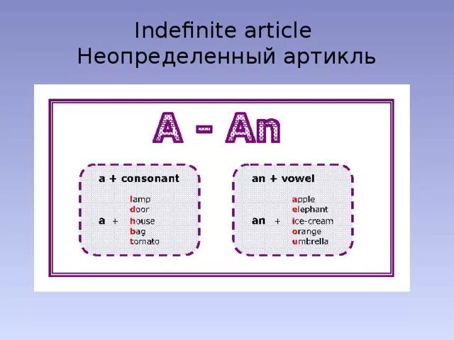 Артикли в русском. Интерактивная тетрадь артикли. Неопределенный артикль. Неопределенный артикль в английском. Indefinite article.