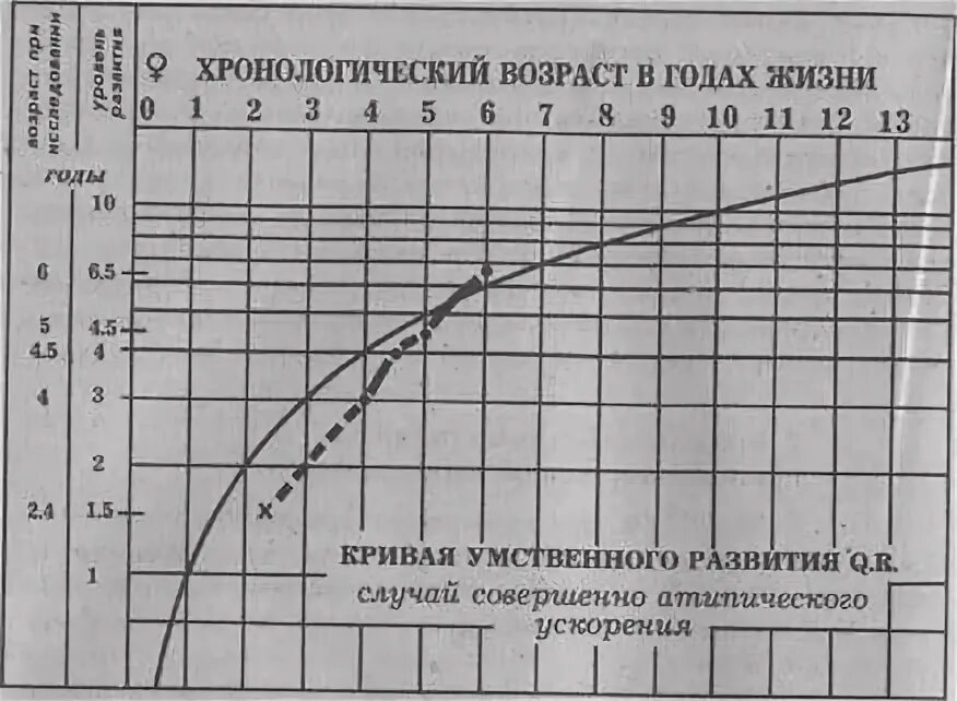 Темп ускоряется. Темп ускоряется