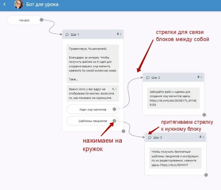 Бот текст ответы. Схема работы бота. Чат бот. Senler бот. Схема чат бота.