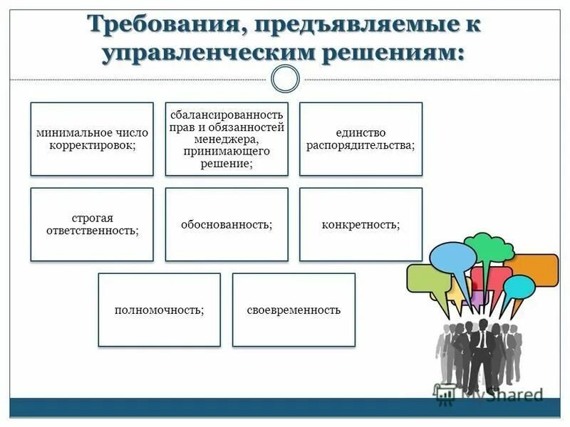 Укажите какие требования предъявляются. Требование, обязательное для управленческого решения. Тоеблвания к управлкнческим ркшкниям. Требования предъявляемые к управленческим решениям. Требования предъявляемые к решениям менеджмент.