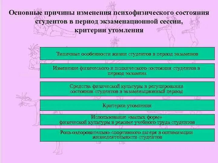 Организации или изменения состояния. Основные причины изменения психофизического состояния студентов». Основные причины изменения психофизиологического состояния. Особенности учебного труда студента.. Психофизиологические изменения это.