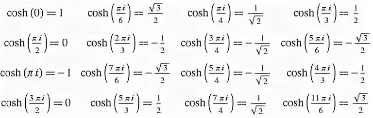 Тейлор косинуса. Sin пи. Синус 5п/8. Косинус пи на 8. Синус пи на 4.