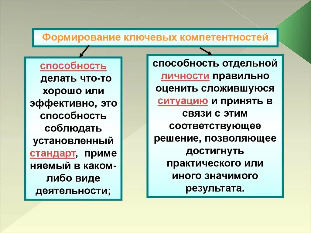 Развитие ключевых компетенций