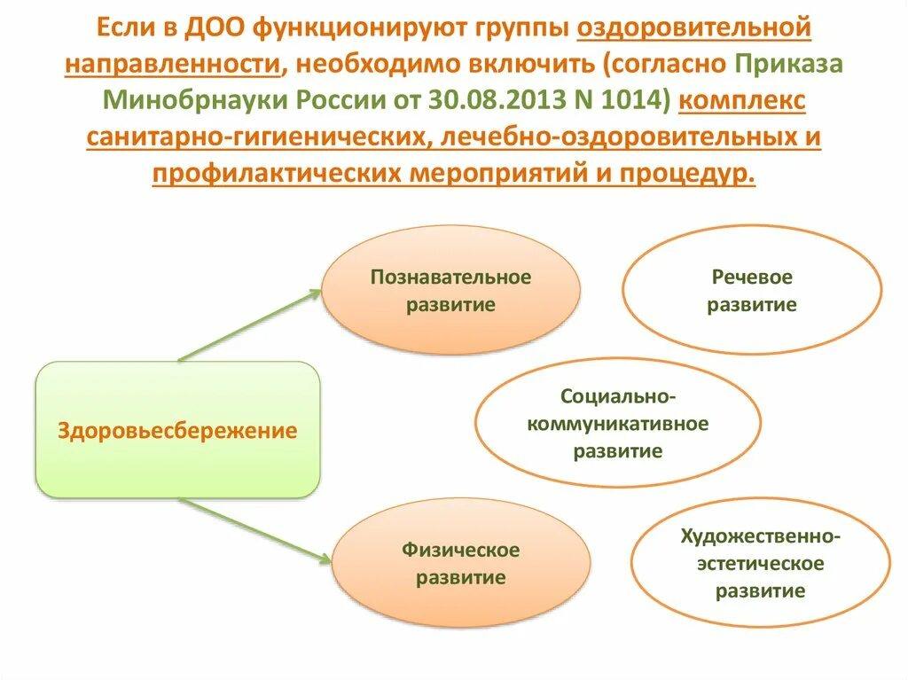 Направленность группы оздоровительная. Группа оздоровительной направленности. В группах оздоровительной направленности осуществляется. Номенклатура группы оздоровительной направленности. Положение о группе оздоровительный направленности.