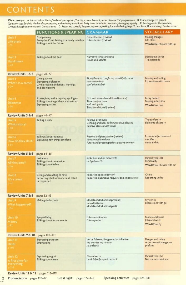 Think 3 unit 3. Think 3 student's book. Think 3 учебник. Think students book 3 ответы. Think 3 Workbook.