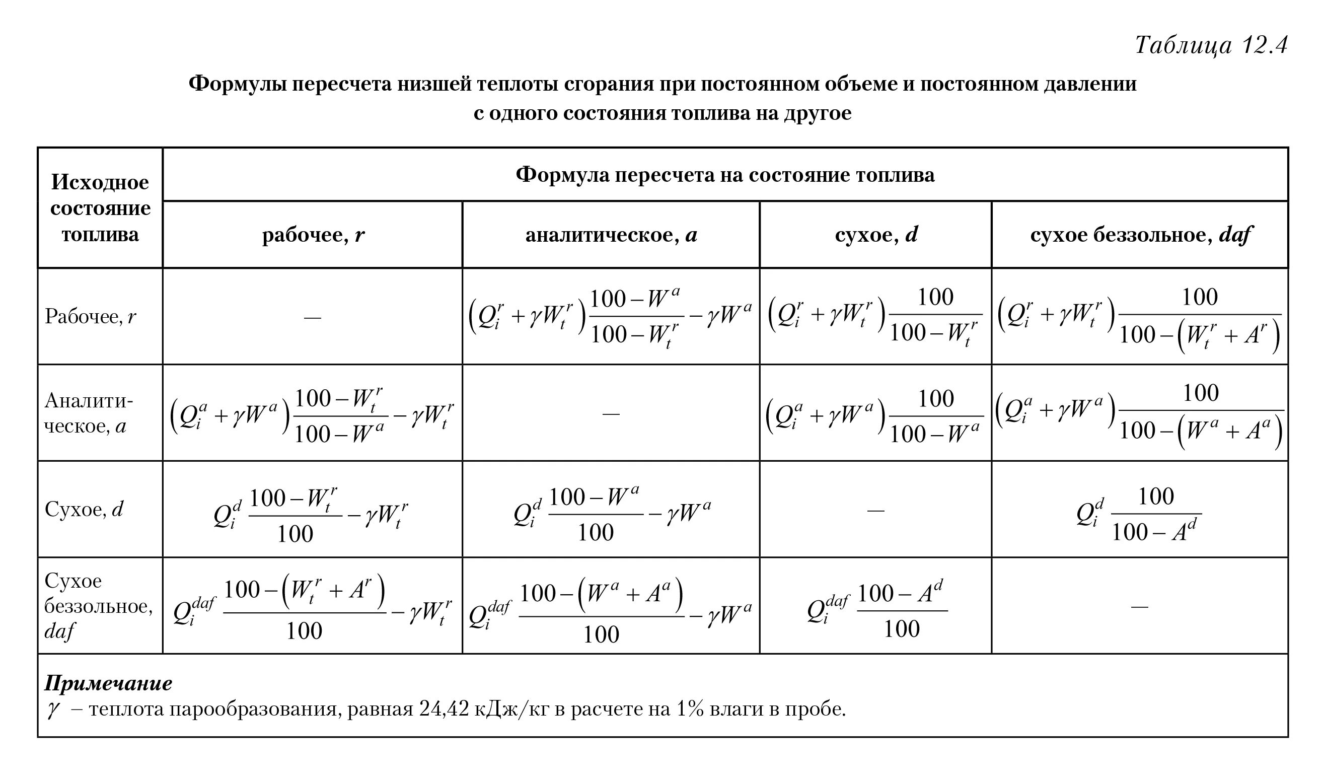 Как найти теплоту сгорания