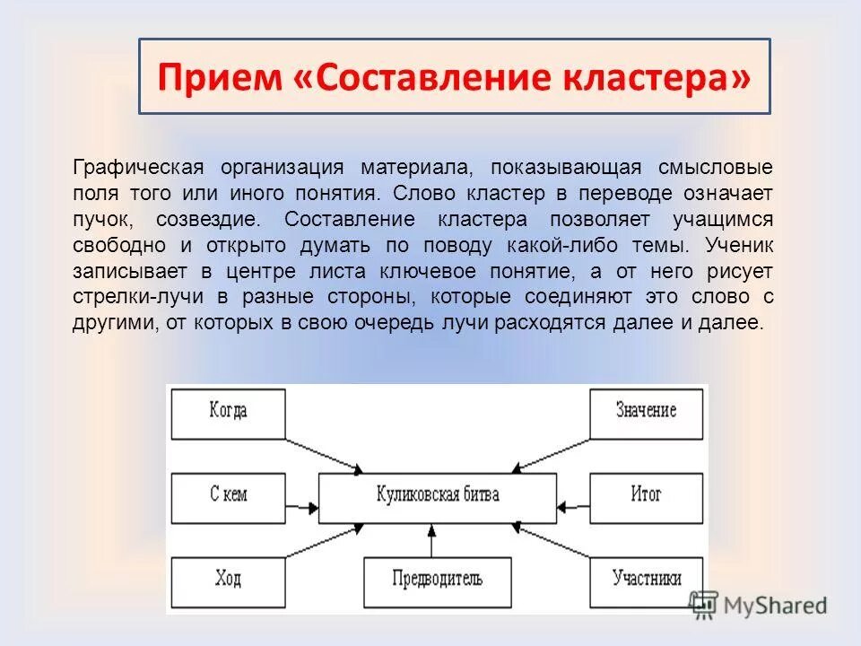 Кластер как открыть свое дело. Графическая организация материала. составьте кластер «как открыть свое дело». кластер как открыть свой бизнес.
