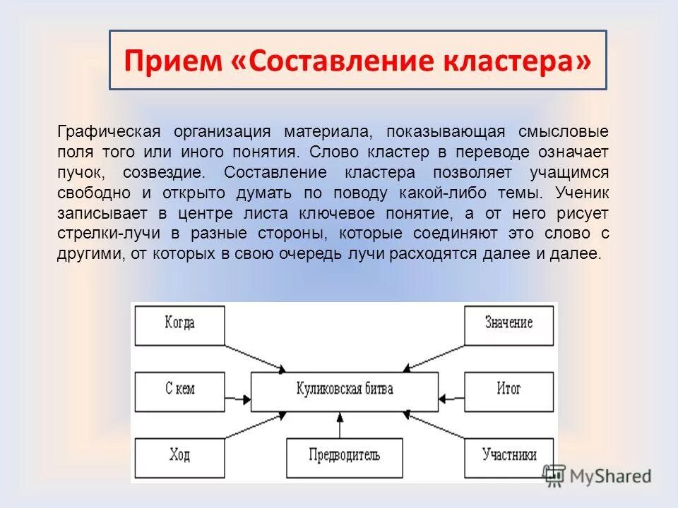 Состав кластеров