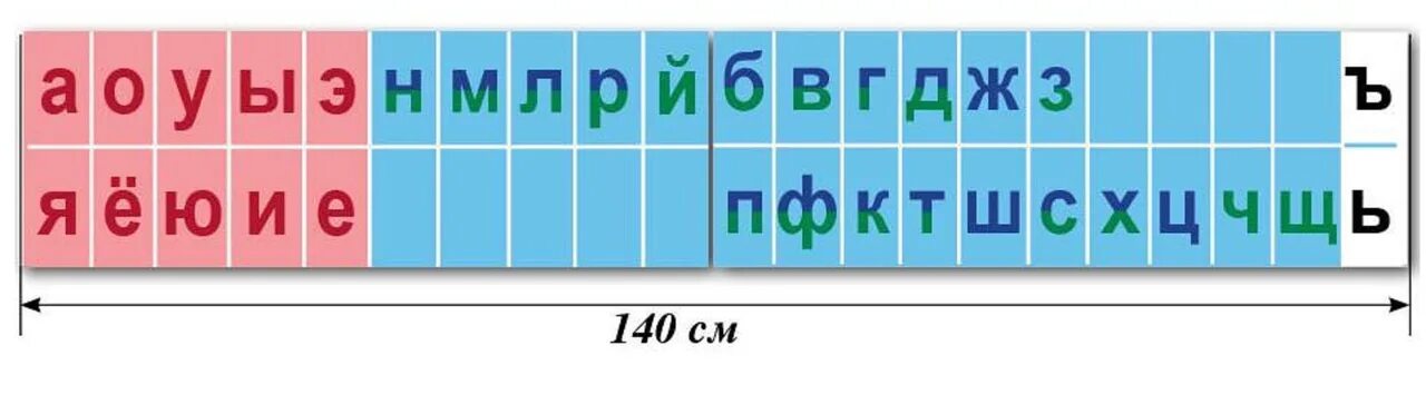 Синий звуко буквенный. Лента букв. Лента звуков. Звуковая лента 1 класс. Лента букв и звуков для начальной школы.