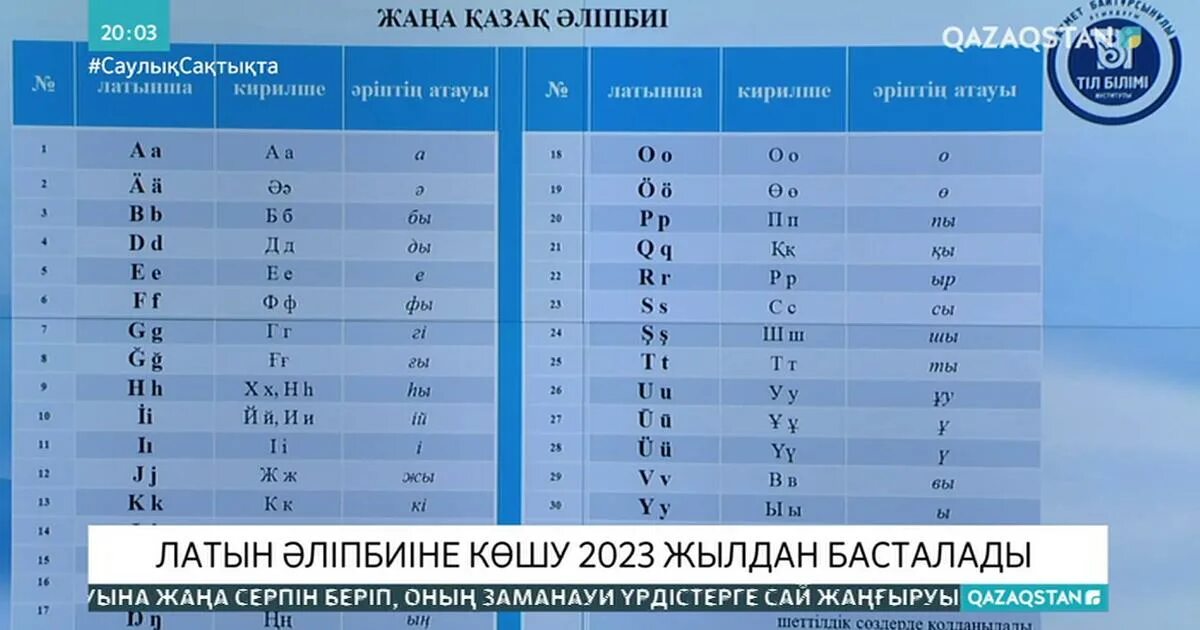 Латиница 2023. Латинский алфавит в казахстане. Латинский вариант казахского алфавита. Новый казахский алфавит 2021. Латиница алфавит перевод на русский язык.