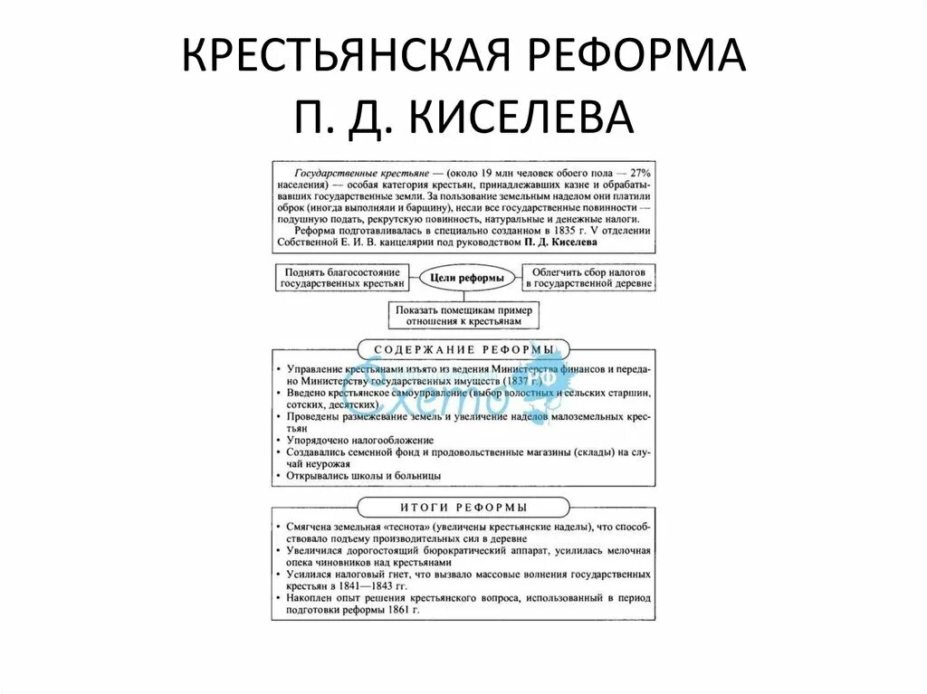 Киселев Крестьянская реформа. Крестьянская рефома кис. Крестьянская реформа Киселёва. Реформа крестьян Киселева. Денежная реформа киселева