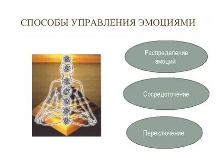 Управление переживаниями