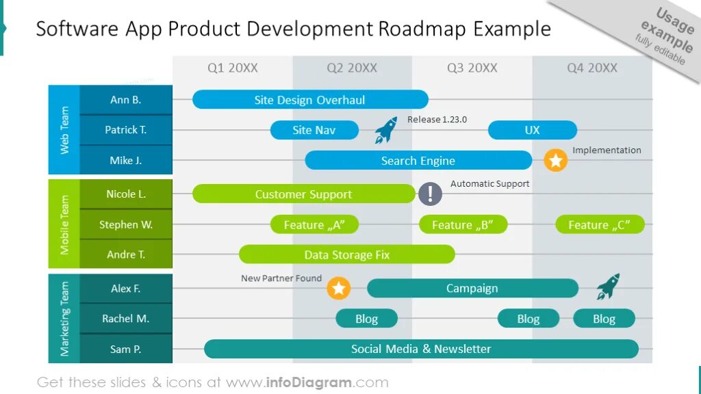 Software example