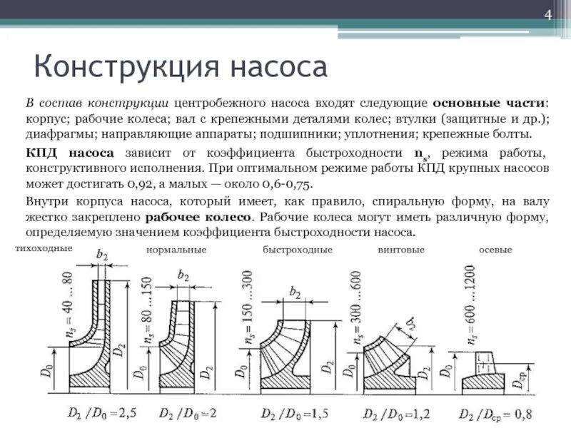 Коэффициент подрезки. Типы рабочих колес центробежных насосов. коэффициент быстроходности насоса. коэффициент быстроходности центробежного насоса. схема подрезки рабочего колеса центробежного насоса.
