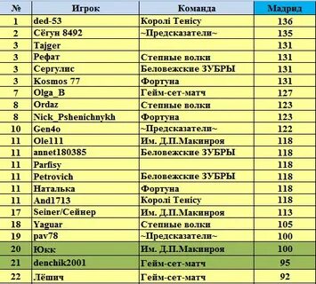 Сет гейм