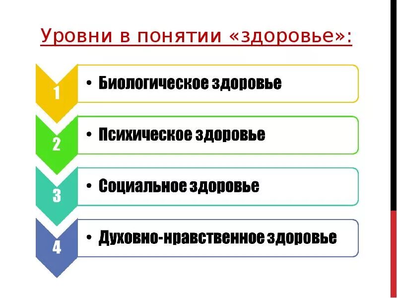 Level health. Уровни здоровья. Перечислите уровни здоровья. Биологический уровень здоровья. Три уровня здоровья.