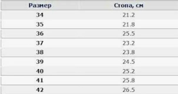 38 по стельке см женский. Размерная сетка геокс детская обувь. Geox Размерная сетка детская. Геокс Размерная сетка детской обуви. Geox Размерная сетка женской обуви.