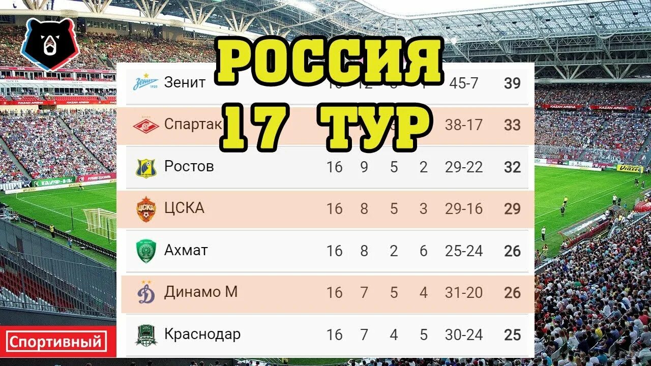 ЧР по футболу. Таблица чемпионата России по футболу. Футбол России премьер-лига 2022-2023 турнирная таблица. РФПЛ Результаты. Результаты 23 тура рфпл