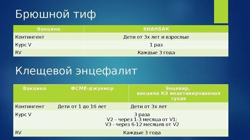 Вианвак вакцина. Вакцинация против брюшного тифа схема. Прививка против брюшного тифа взрослым схема. Брюшной тиф вакцина. Прививки брюшной тиф.