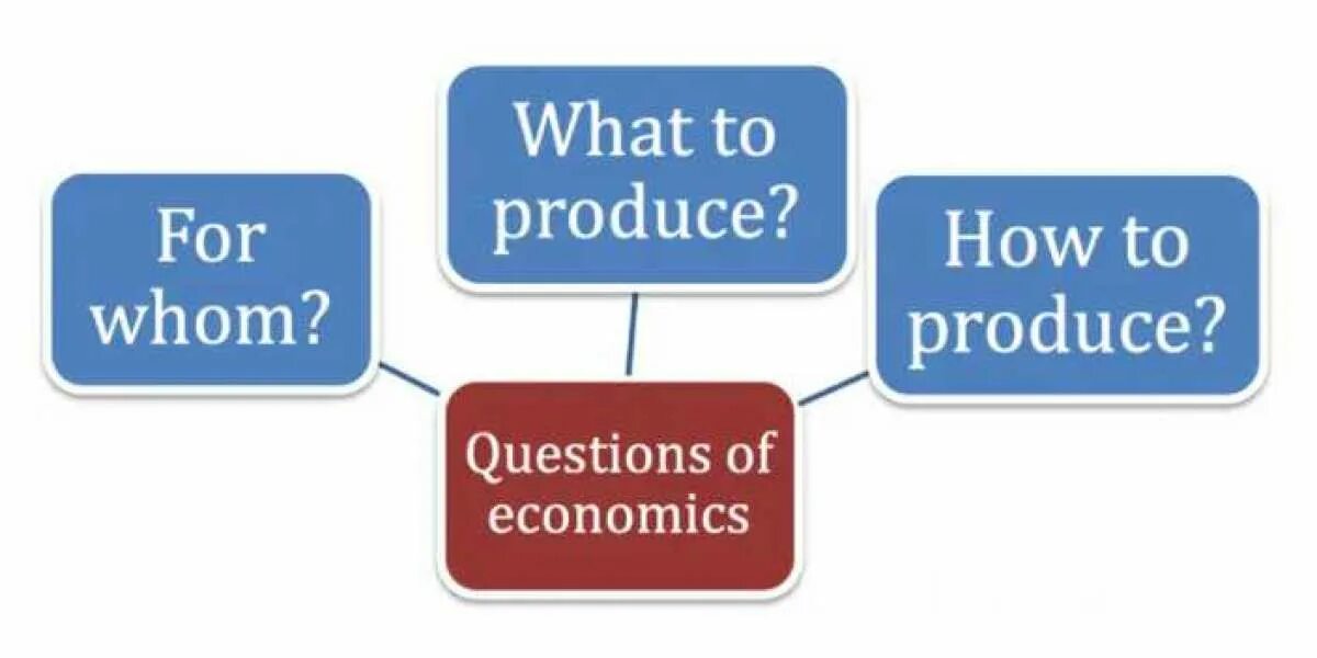 How to produce
