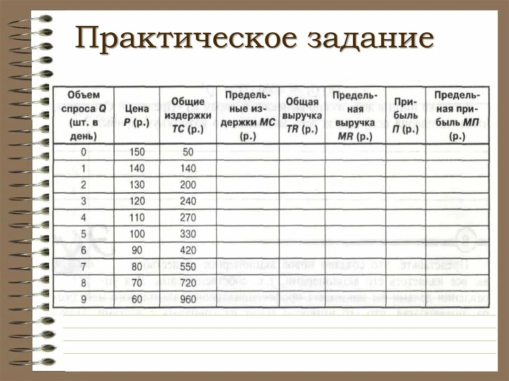 Практическое задание 1 экономика