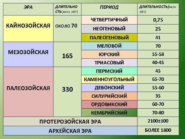 Что значит на большой земле