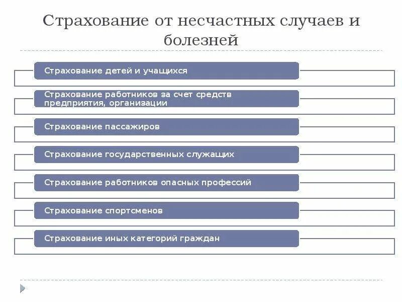 Страхование от несчастных случаев в россии. Страховые риски при страховании от несчастных случаев и болезней. Страхование от несчастного случая и болезни жизненная ситуация. Характеристика страхования от несчастных случаев и болезней. Страхование от болезней и от несчастных случаев.