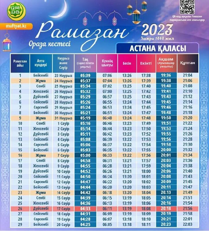 Какого числа держат ураза. Какого числа держат ураза. Расписание рамадан в москве календарь. Календарь рамазан 2022. Какого числа держат ураза.