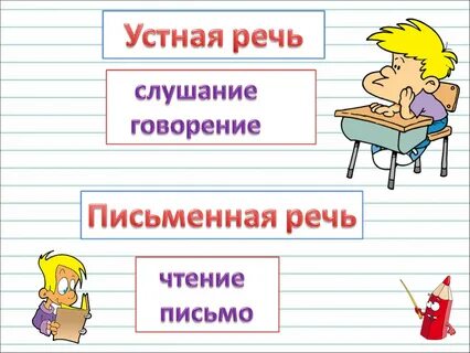 Логопедическое занятие речь устная и письменная