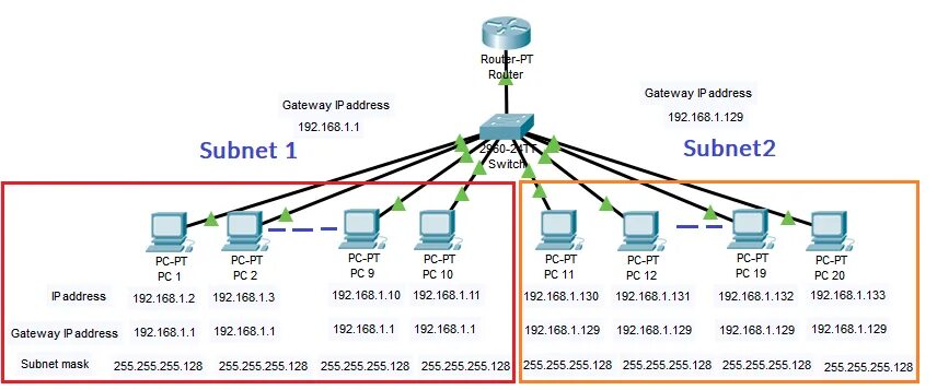 Address subnet. 192.168.0.0 Маска подсети. Маска сети 192.168.. 192.168.2.0 Маска подсети. Маска подсети 192.168.1.1.