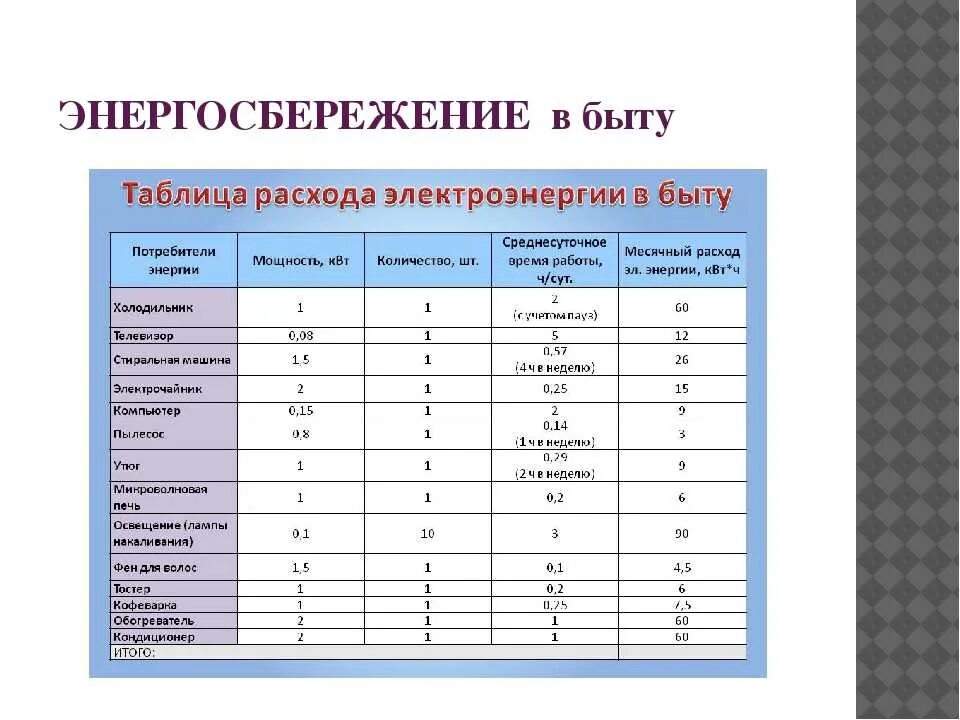 Как рассчитать киловатты в час