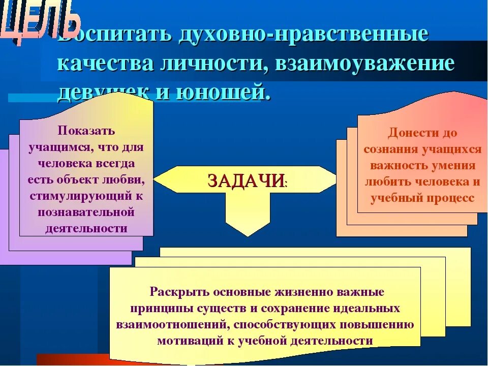 Духовно нравственные качества россии. Духовно-нравственные качества. Духовно-нравственные качества личности. Духовно-нравственные качества человека. Духовные и нравственные качества.