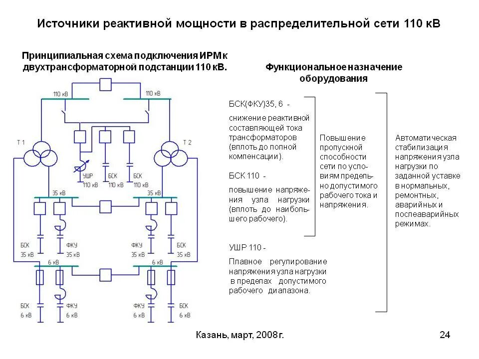 Подстанции рассчитать