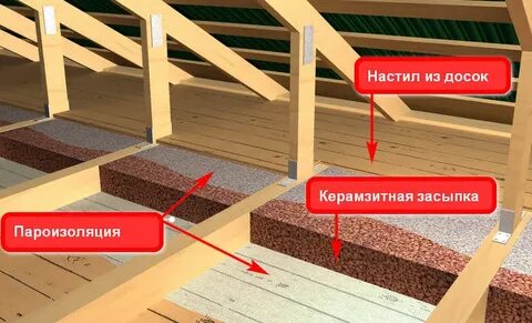 Керамзит слой для утепления потолка