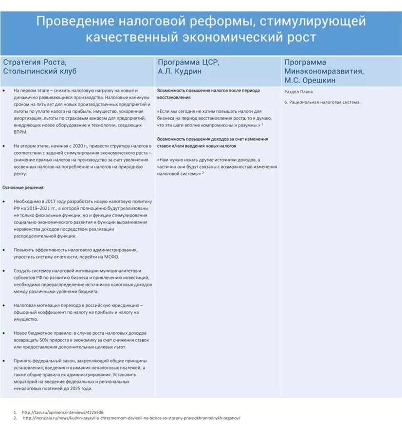 Неоклассическая теория экономического роста. Стратегия стимулирования экономического роста. Как государство стимулирует экономику. Стимулирование экономического роста. Стратегия стимулирования экономического роста.
