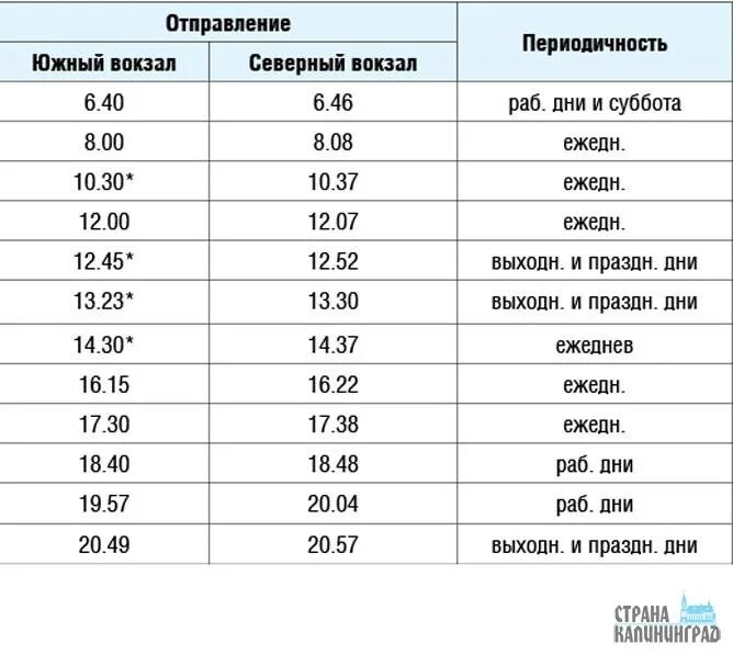 Вокзал южный зеленоградск расписание сегодня. Расписание электричек Калининград Светлогорск. Электричка Калининград Светлогорск Калининград расписание. Расписание электричек Калининград Светлогорск с Южного. Расписание электричек Светлогорск Калининград Светлогорск.