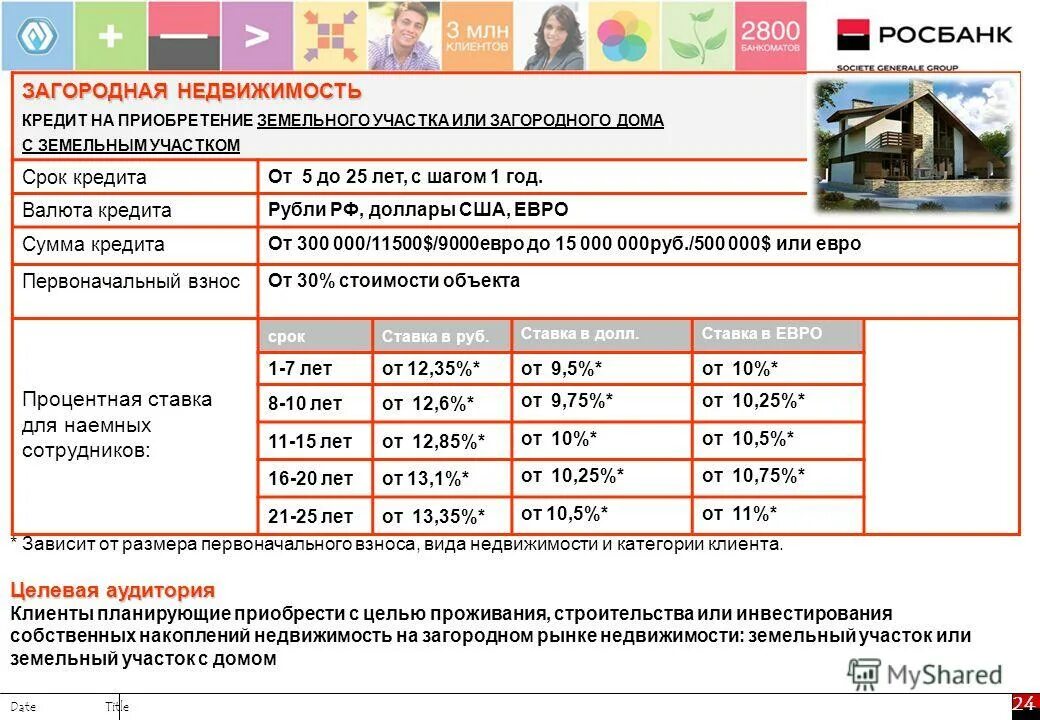 Рейтинг стоимости загородной недвижимости. Оценка загородного дома с земельным участком для ипотеки ВТБ. Программа ипотечного строительства