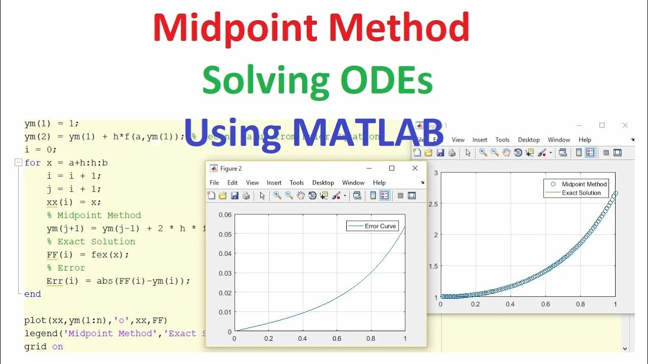 Methods matlab. Метод эйлера matlab. midpoint method. lu matlab. midpoint method economics.