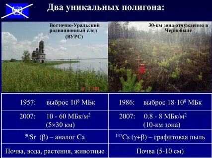 След зона