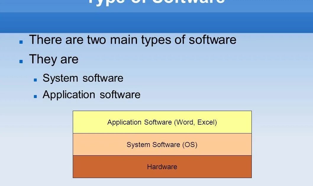 Second main. Two Types of software. Types of System software. 3 Types of software. What is software.