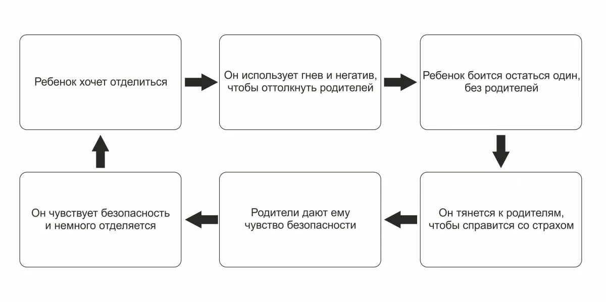 Как сепарироваться от мамы. Как сепарироваться от мамы