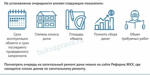 Полнота сбора