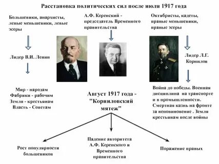 Политические партии руководят системой правоохранительных органов