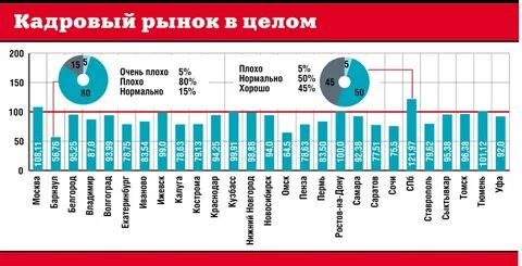 Кадровый рынок