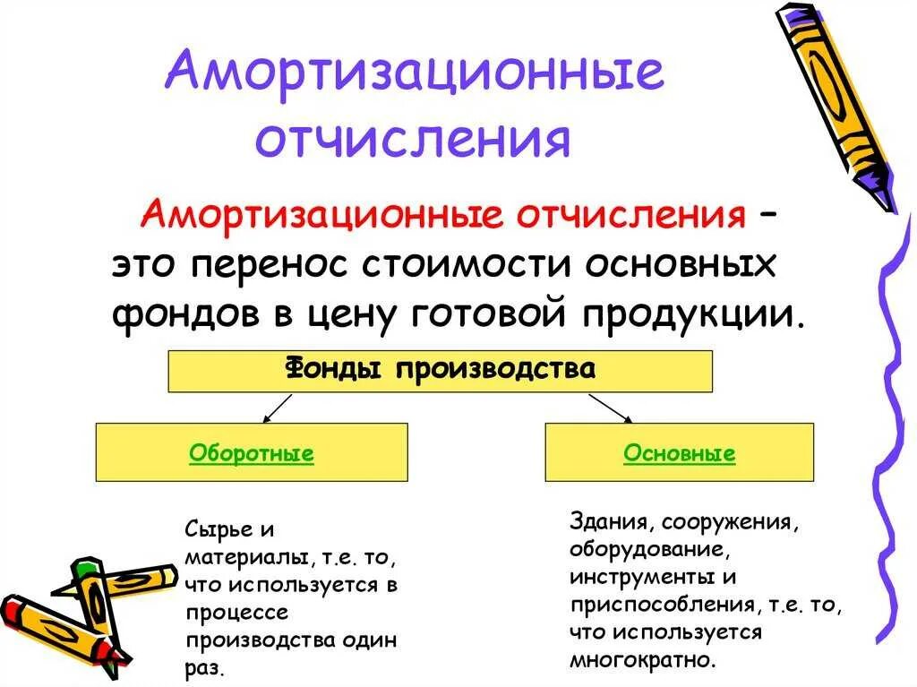 Амортизационные отчисления пример переменных издержек. Амортиазционныетотчисления. амортизационные отчисления это. амортизационные отчисления это простыми словами. амортизационные отчисления пример.