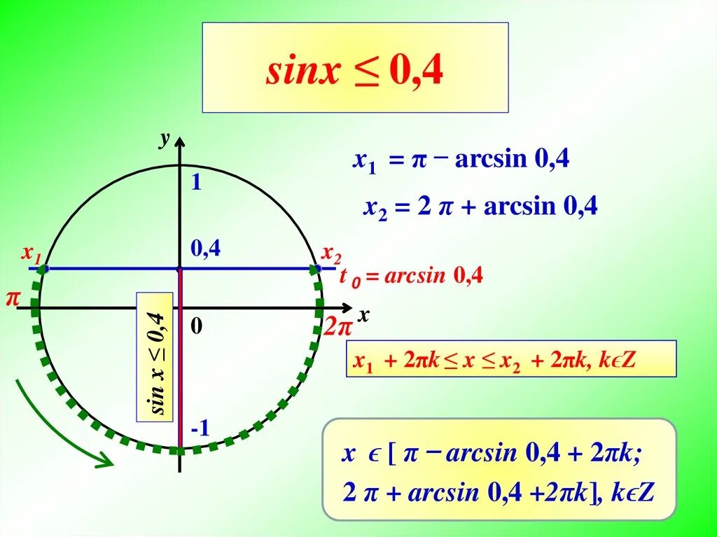 Sinx. Sinx=0. Sinx=1. Sinx<1/2 тригонометрическое неравенство. 2sinx 1 0 уравнение